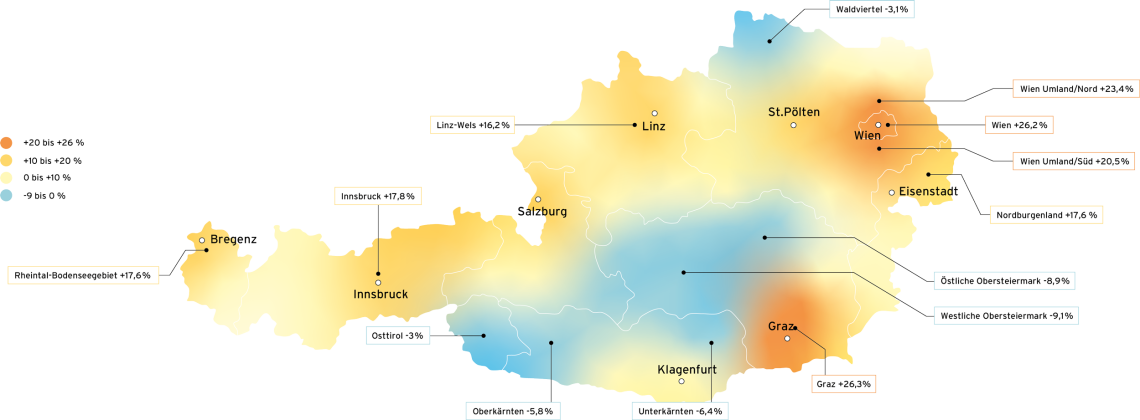 Darstellung der Bevölkerungsentwicklung in Österreich mit den am stärksten gewachsenen Regionen innerhalb von 20 Jahren.