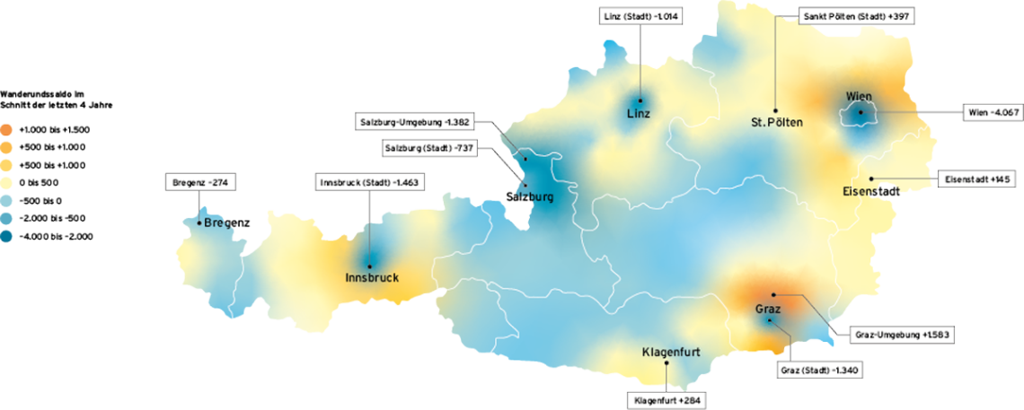 Kartendarstellung als Heatmap der Wanderungssalden im Schnitt der Jahre 2019 bis 2022.