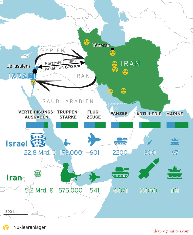 Karte mit Informationen zu den militärischen Kapazitäten Irans und Israels